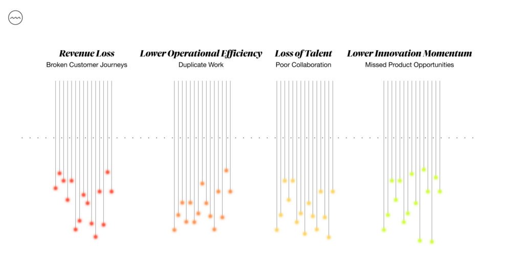 Illustrated graph of cost of silos